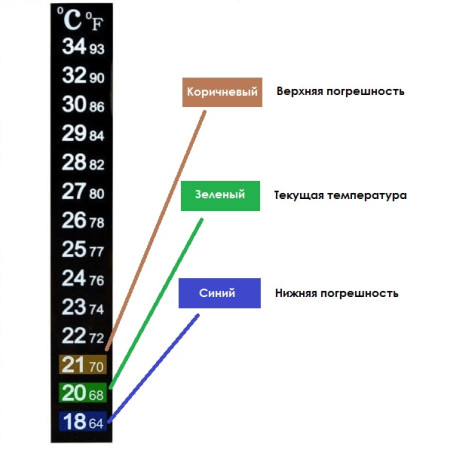 Термометр ЖК самоклеющийся для контроля процесса брожения в Мурманске