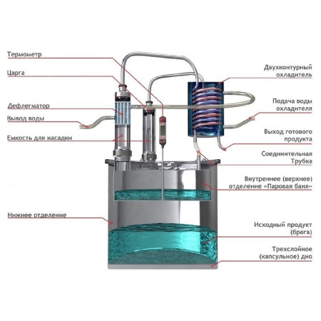 Double distillation apparatus 30/350/t with CLAMP 1,5 inches for heating element в Мурманске